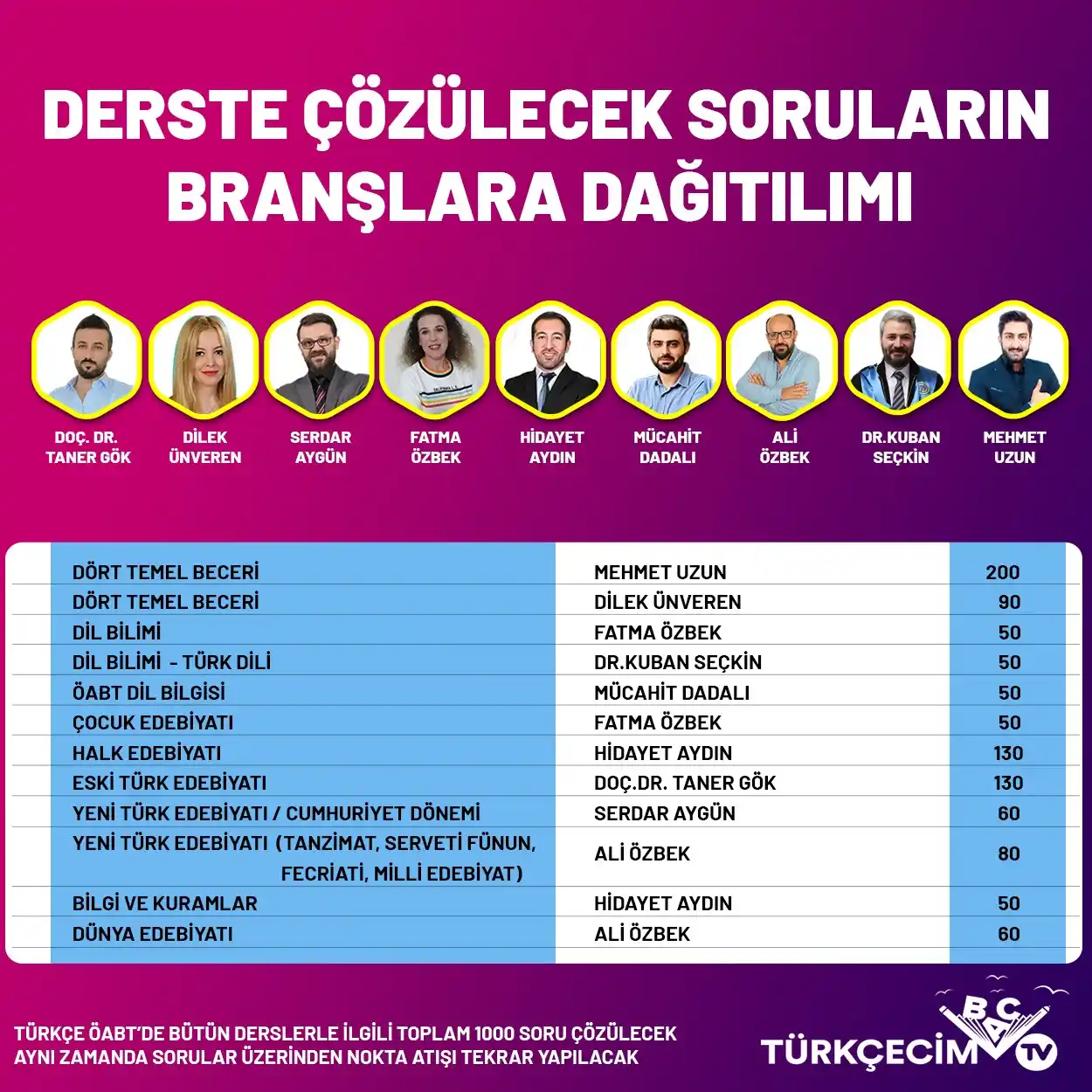 Turkcecimtv derspro1000